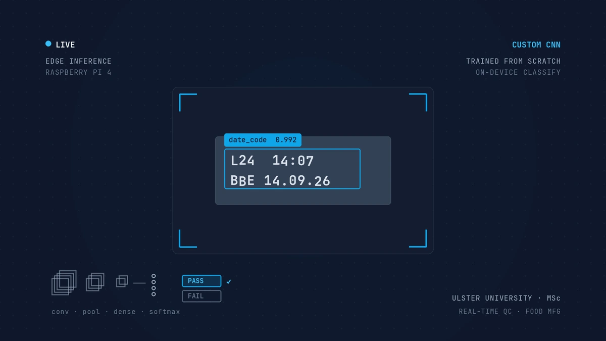 Date Code Vision System preview image