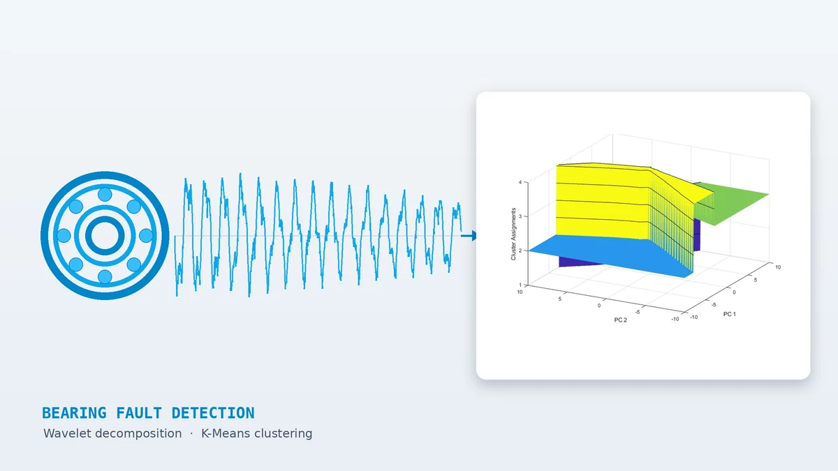 Bearing Fault Detection Using Wavelet Methods and Machine Learning preview image
