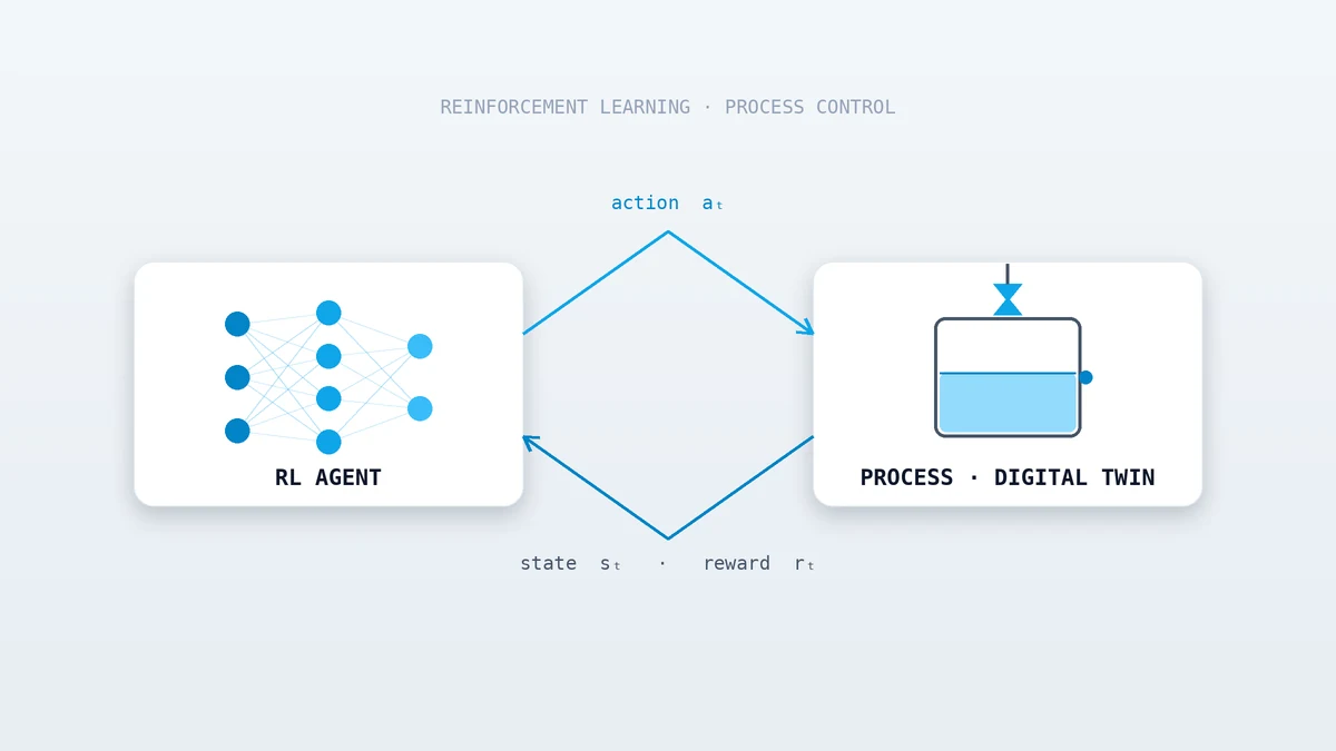 AI-Driven Innovation in Industrial and Process Control Systems preview image